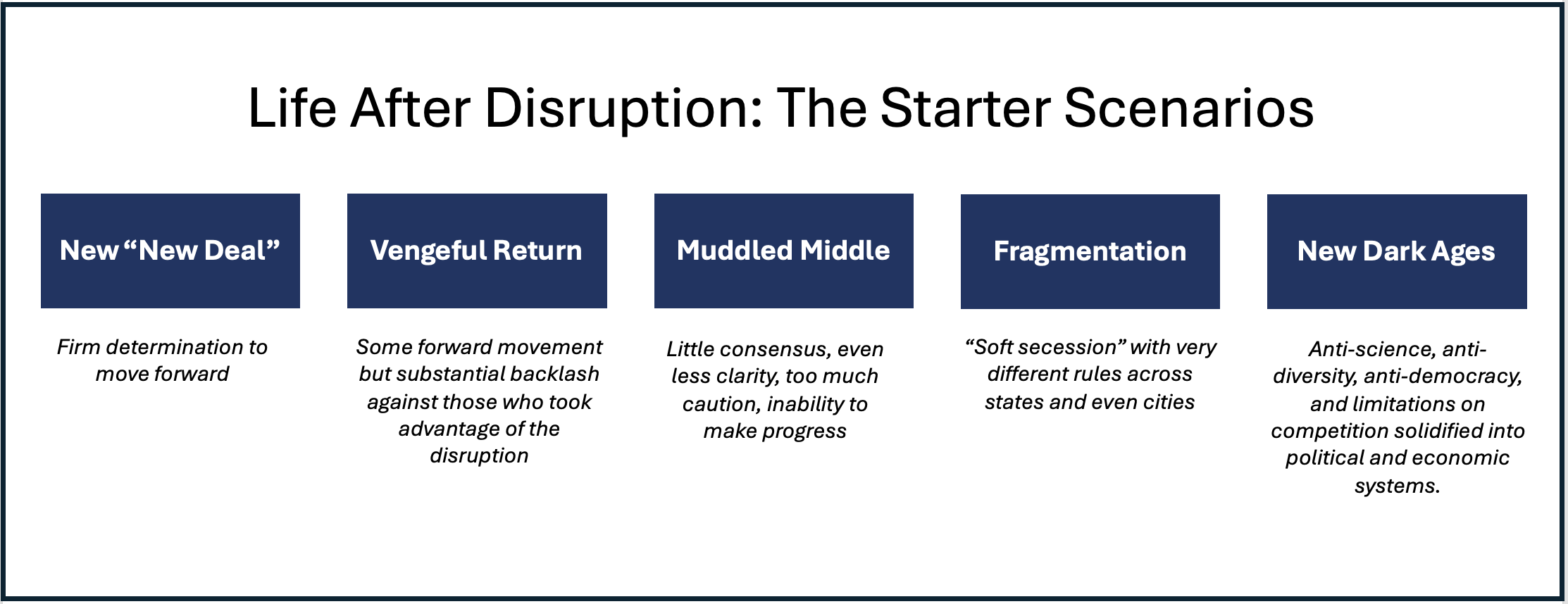 Peering into the abyss:  Life after the disruption