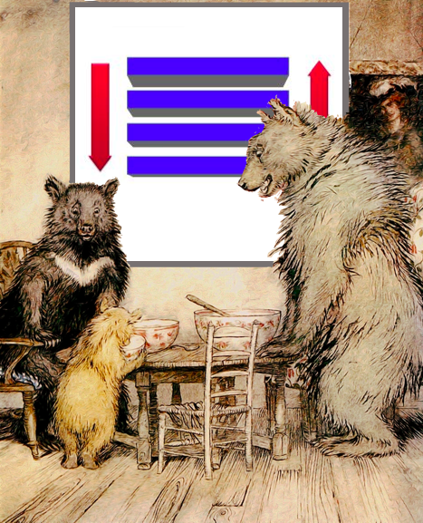 Goldilocks and the Three Strategies: A Management Fable