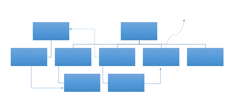 Organogram Abstraction